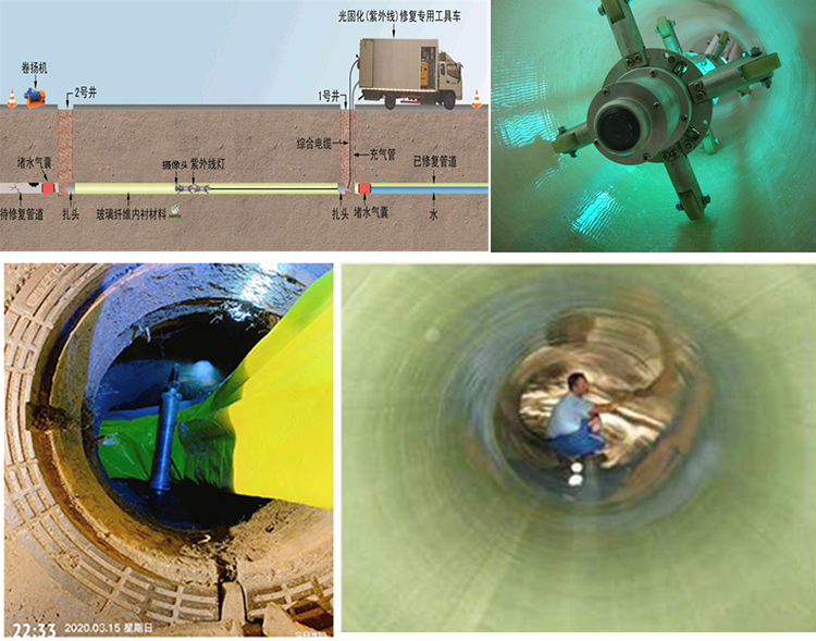 威海UV-CIPP内衬修复