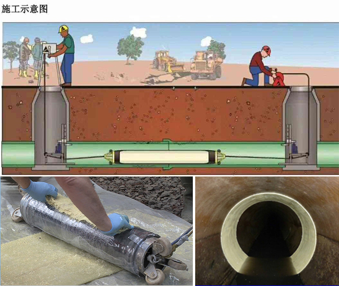 威海管道局部点状修复